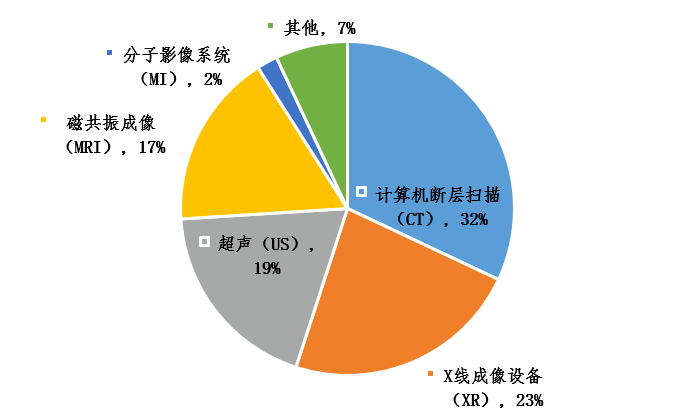 中国影像设备满意度10强榜单出炉ag旗舰厅平台年终盘点！2022(图2)