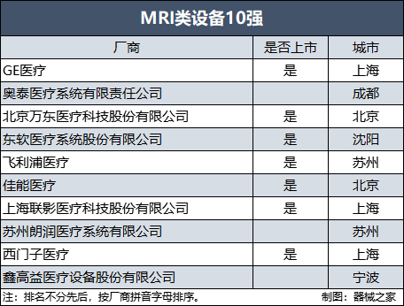 中国影像设备满意度10强榜单出炉ag旗舰厅平台年终盘点！2022(图7)