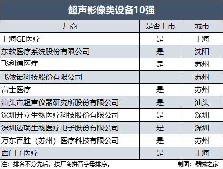 中国影像设备满意度10强榜单出炉ag旗舰厅平台年终盘点！2022(图12)