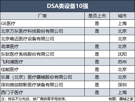 中国影像设备满意度10强榜单出炉ag旗舰厅平台年终盘点！2022(图14)