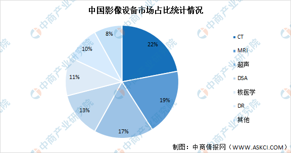 备产业链上中下游市场分析（附产业链全景图）ag真人国际网站2021年中国医学影像设(图3)