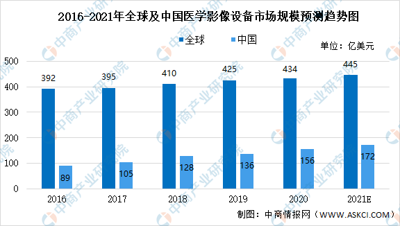 备产业链上中下游市场分析（附产业链全景图）ag真人国际网站2021年中国医学影像设(图2)