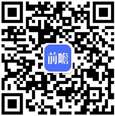 场现状、竞争格局及发展趋势分析 国产占有增长趋势ag旗舰厅网站2020年中国医学影像设备行业市(图3)