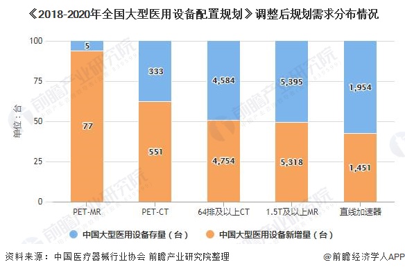 场现状、竞争格局及发展趋势分析 国产占有增长趋势ag旗舰厅网站2020年中国医学影像设备行业市(图6)