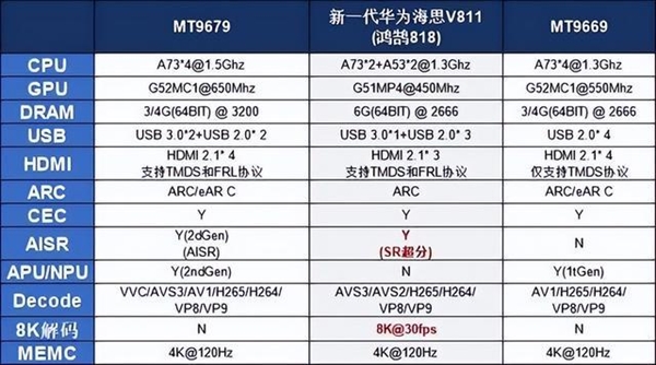 全新华为海思V811芯片的当贝F6成首选ag旗舰厅app家用4k投影仪选哪个品牌好(图3)